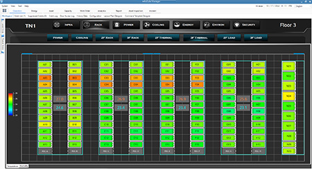 Management Philosophy for Data Center Optimization