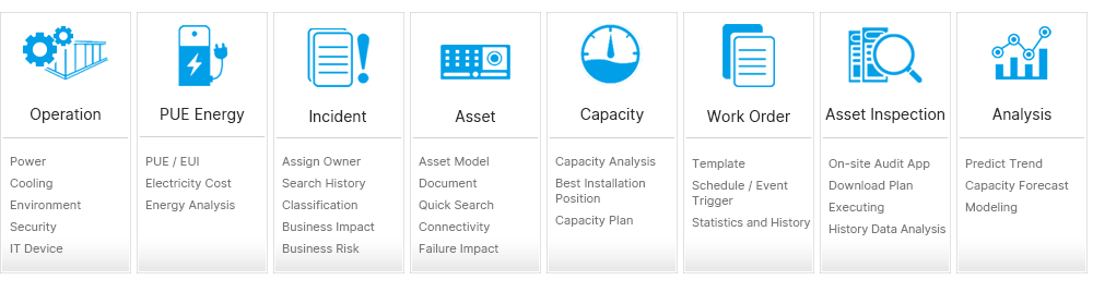 DCIM Modules