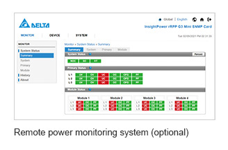 Delta rRPP - remote power monitering system (optional)
