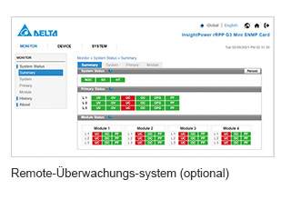 Delta rRPP - remote power monitering system (optional)