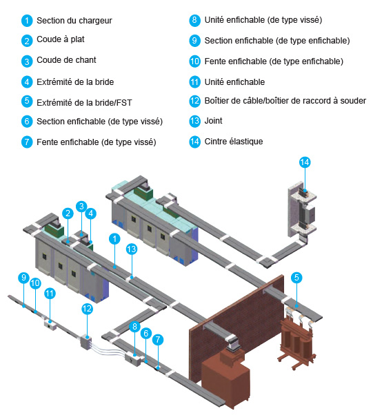busway system_BL 400A-6400A - Architecture du système