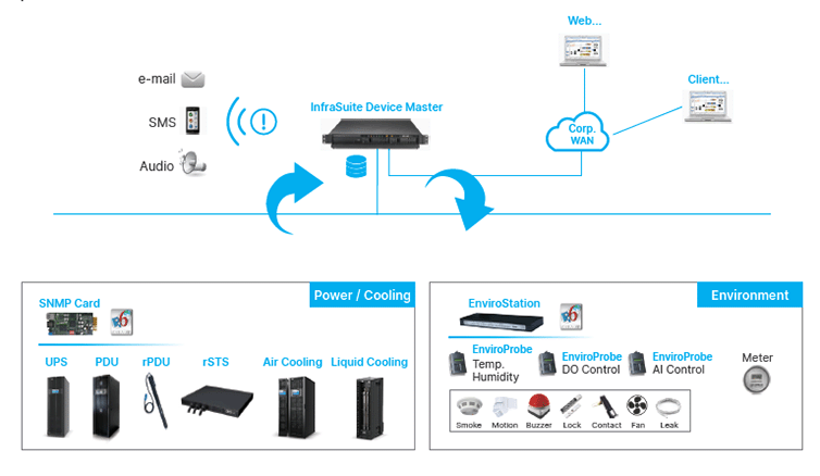 InfraSuite Device Master - monitoring application