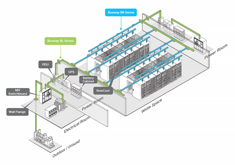 busway system application in data center