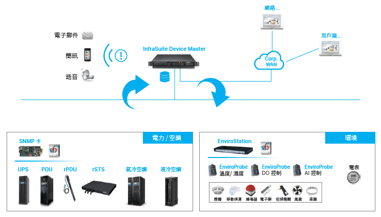 InfraSuite Device Master - 監控應用