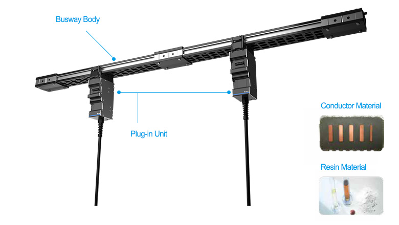 busbar BR series 