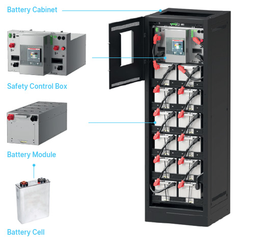 UPS battery UBH Gen3 System Overview