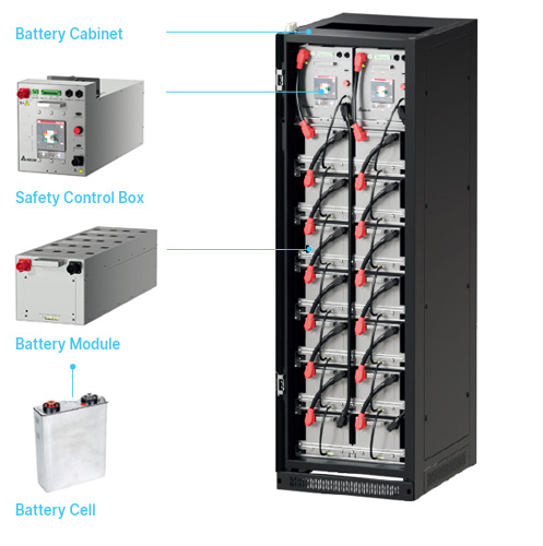 UPS battery UZR Gen3 System Overview