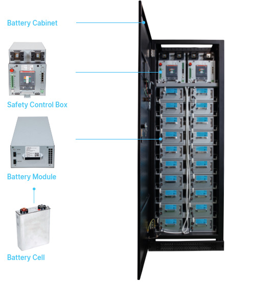 UPS battery UZR 60Ah System Overview