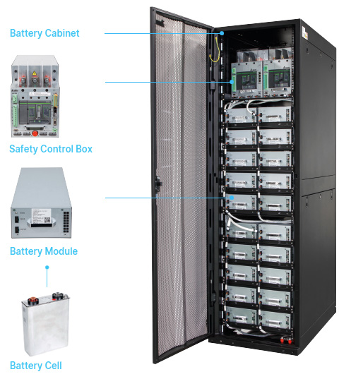 UPS battery UBR 60Ah System Overview
