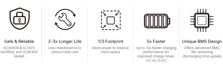 UPS Battery LBM Series features