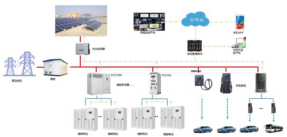 电动车充电系统