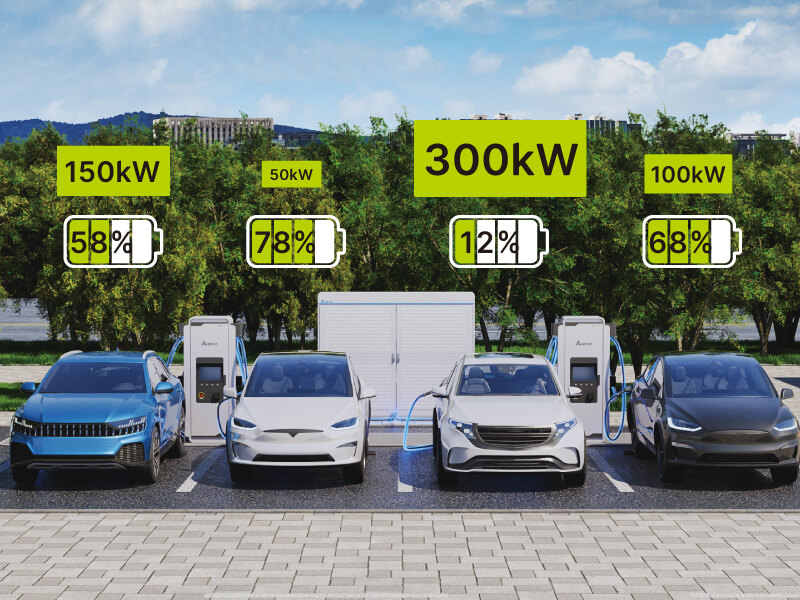 Delta-EVcharging-MWcharging-feature-Dynamic Power Allocation