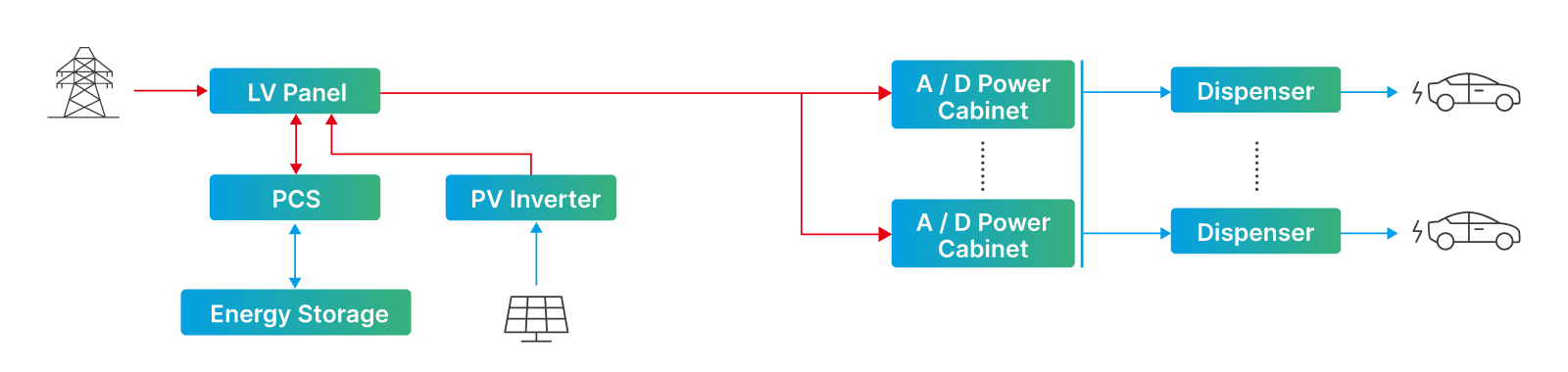 Delta-EVcharging-MWcharging-system-architecture-AC-coupled