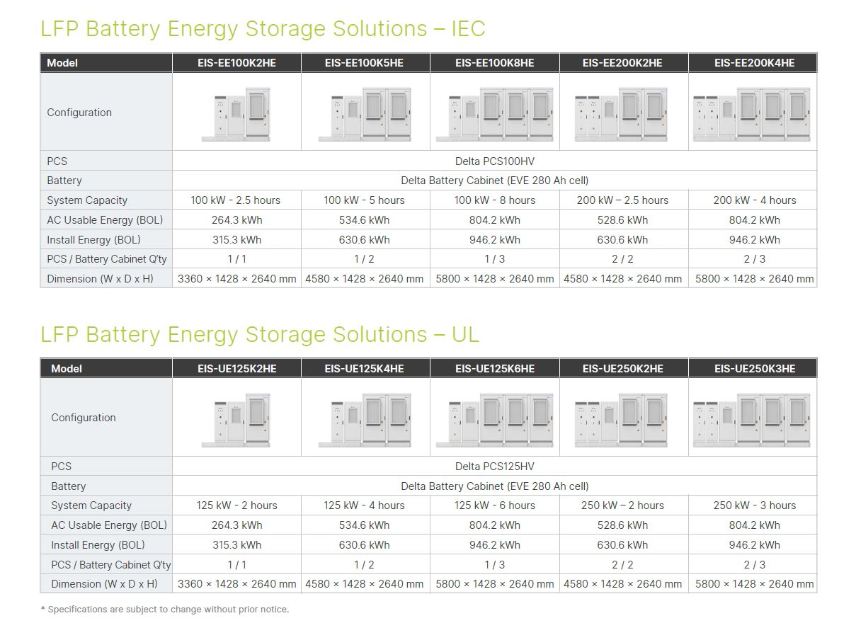 Products - Energy Storage Systems - Delta EMEA