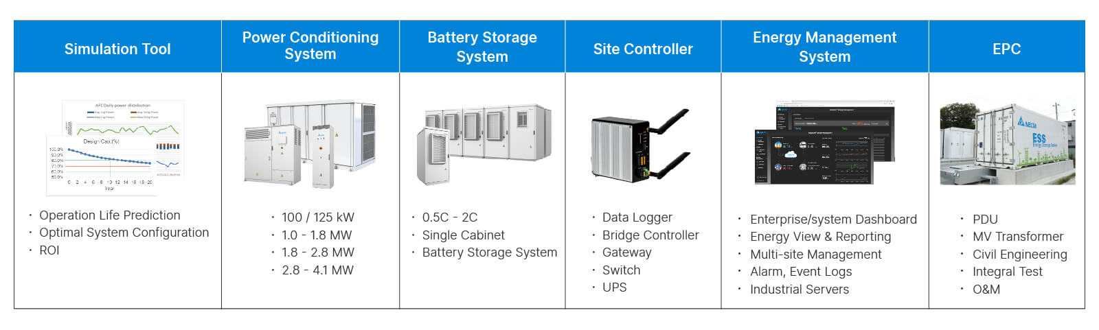 Inverter & Charge – All-In-One Energy Storage System Manufacturer