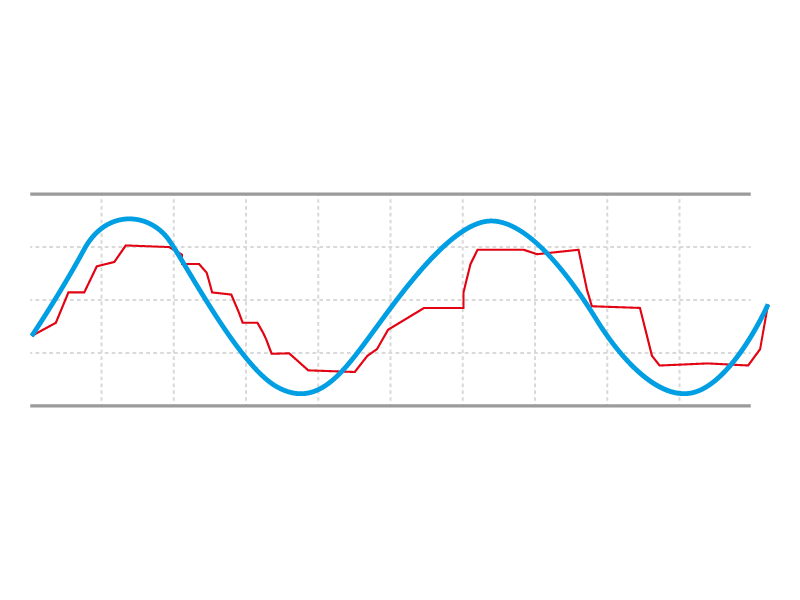 MVF Series Medium Voltage Drives_feature highlight_Lower Harmonics