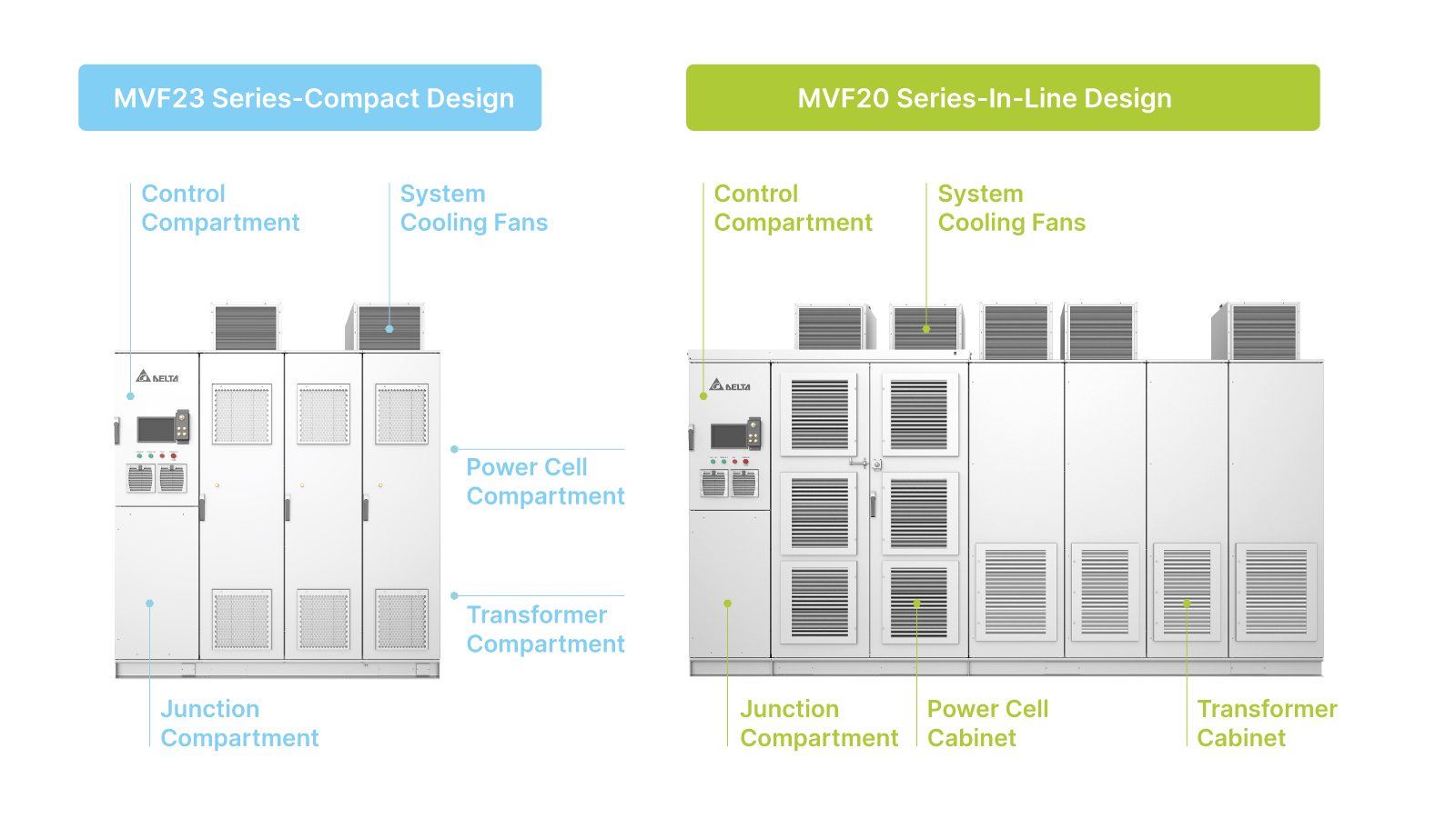 MVF-Series-Medium-Voltage-Drives_compact and in-line design