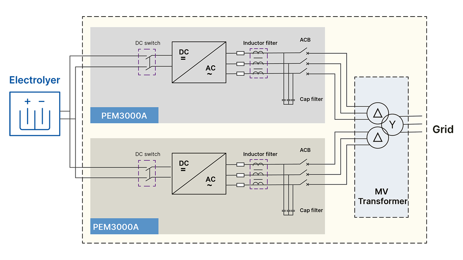Delta-Hydrogen Energy Solution-PEM6000A-PEM Electrolyzer-Topology