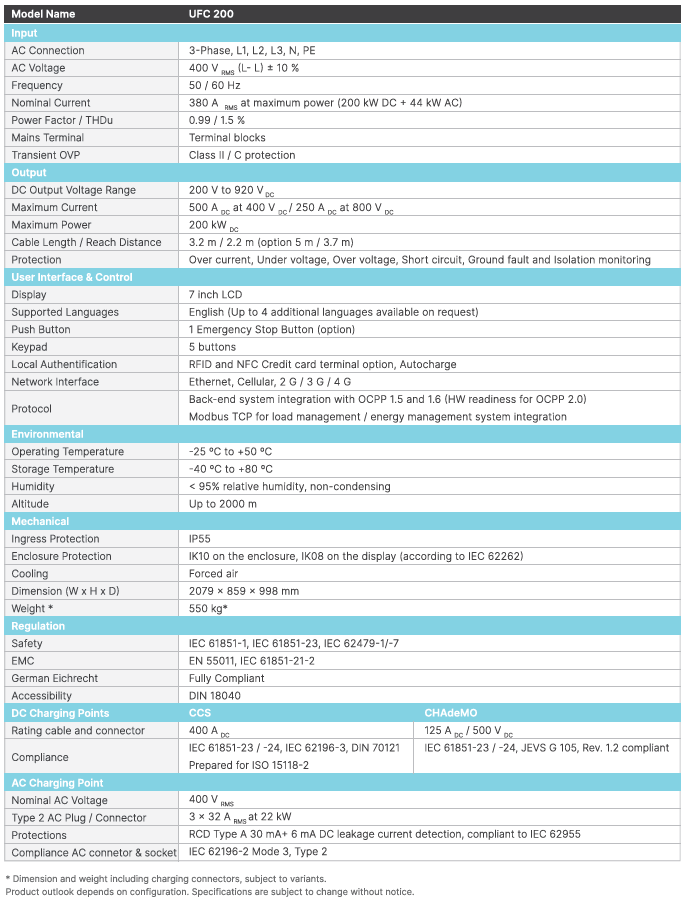 Delta Volt Pro Charging Systems Manual