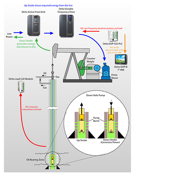 Pump Jack Diagram