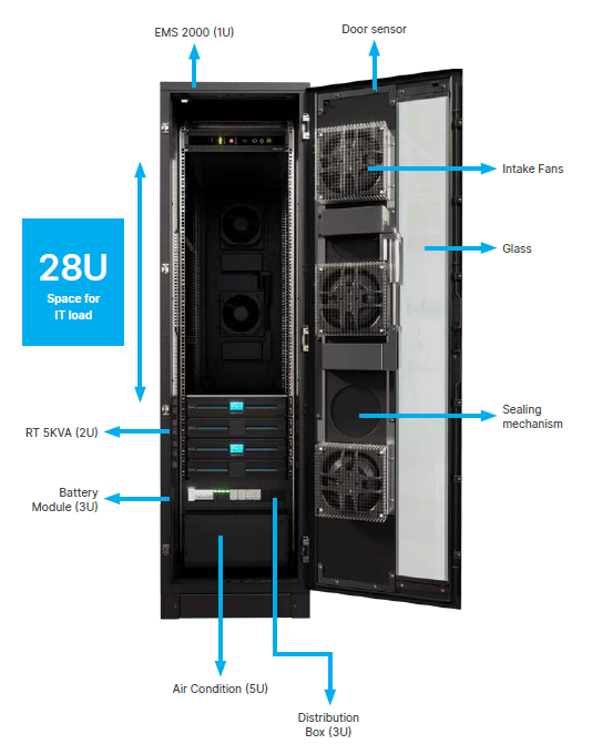 Data Center Rack Solution: Xubus Edge - 3.5 kW with Backup Cooling