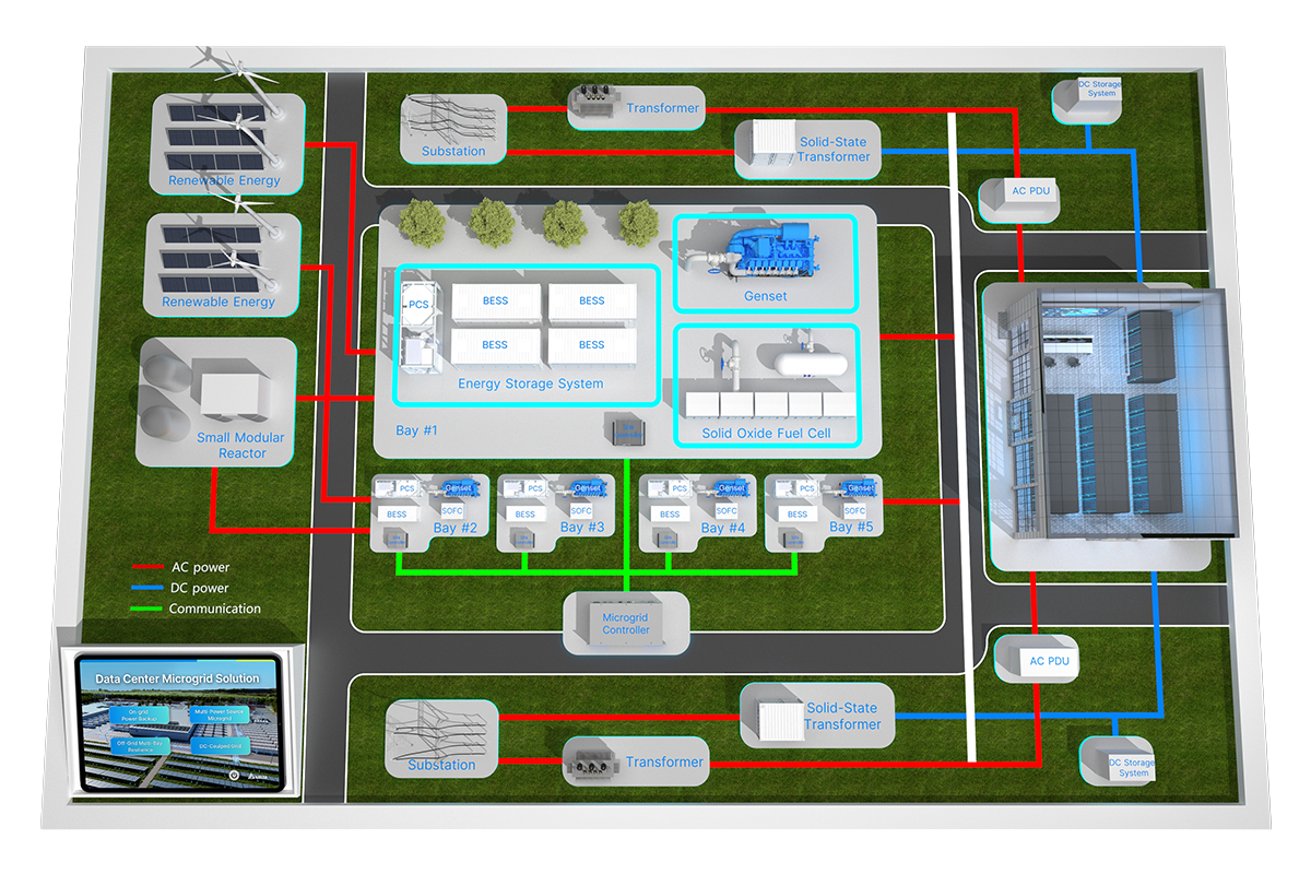 Delta-Data-Center-Microgrid-Solution