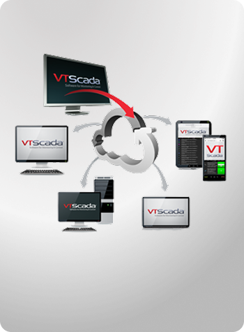VTScada SCADA software