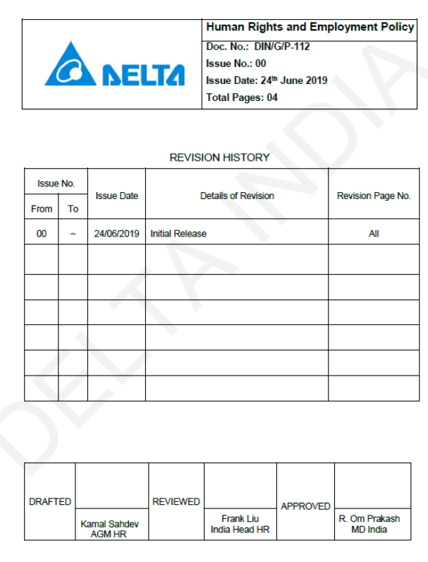 Annual Return FY 2022-2023