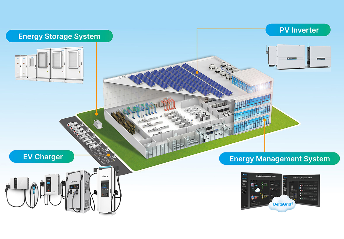 Energy & EV Charging Ecosystem