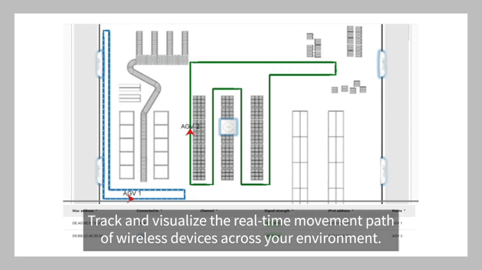 Location Insights