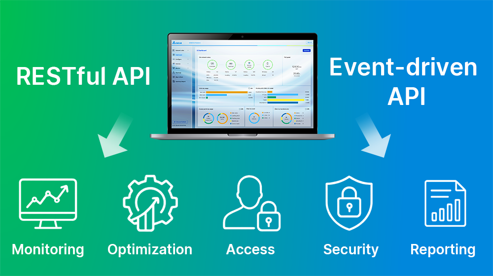 Scenario-Based API