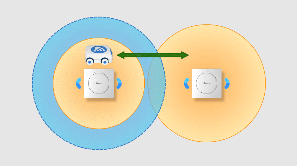 AI-Driven Handoff & Load Balance