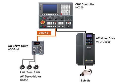 News Center - Delta CNC Solution For Steel Plate Processing On Gantry ...