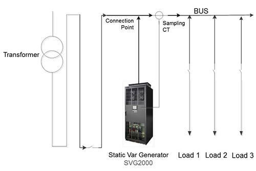 Press Center - Delta Static Var Generator SVG2000 Series Improves Power ...
