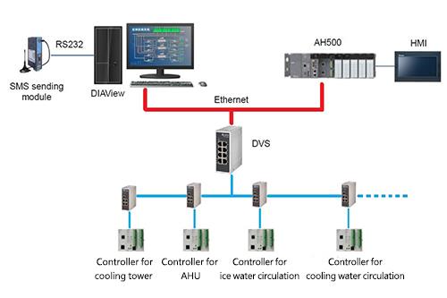 News Center - Press Releases - Delta DIAView SCADA System Achieves ...