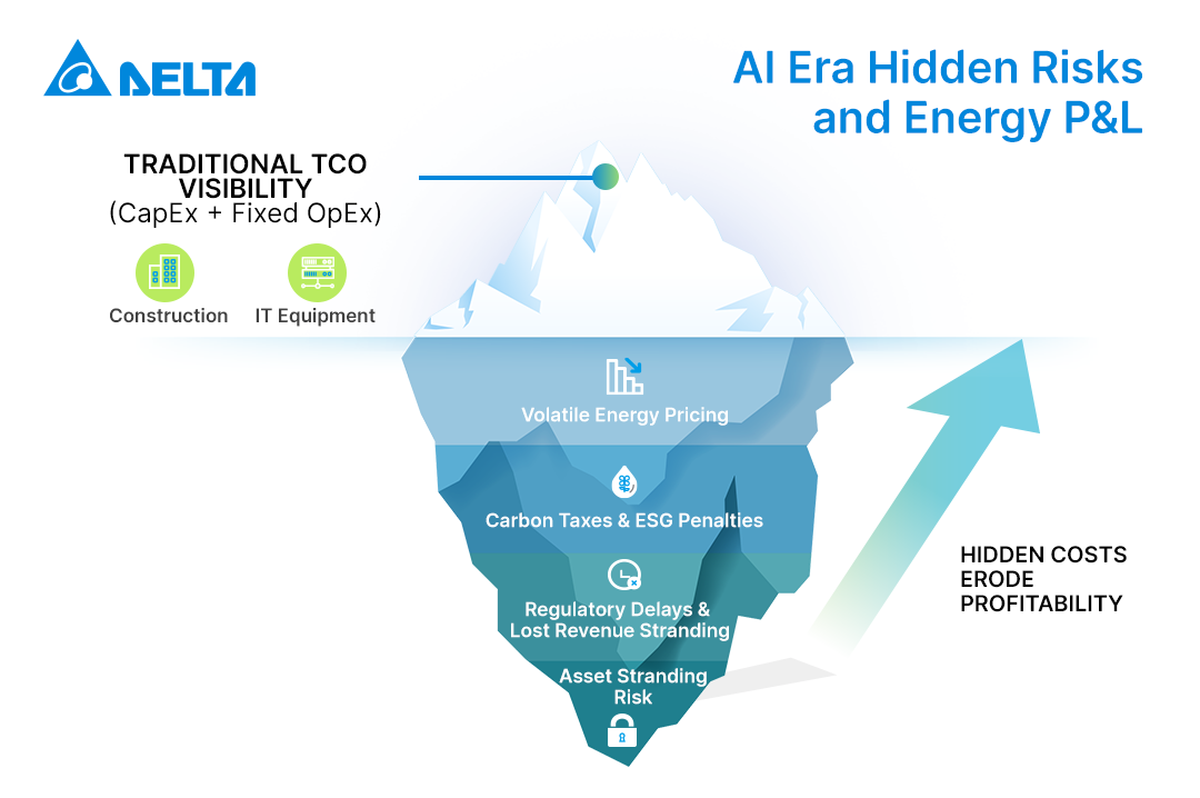 MOOVair AI Era hidden risks and energy p and l