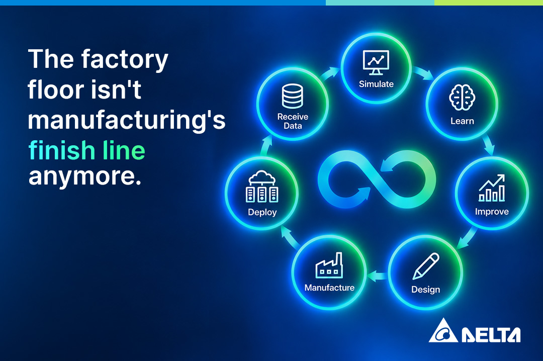 Delta infographic showing a closed-loop digital twin manufacturing cycle from design and production through deployment, field data, simulation, learning, and improvement