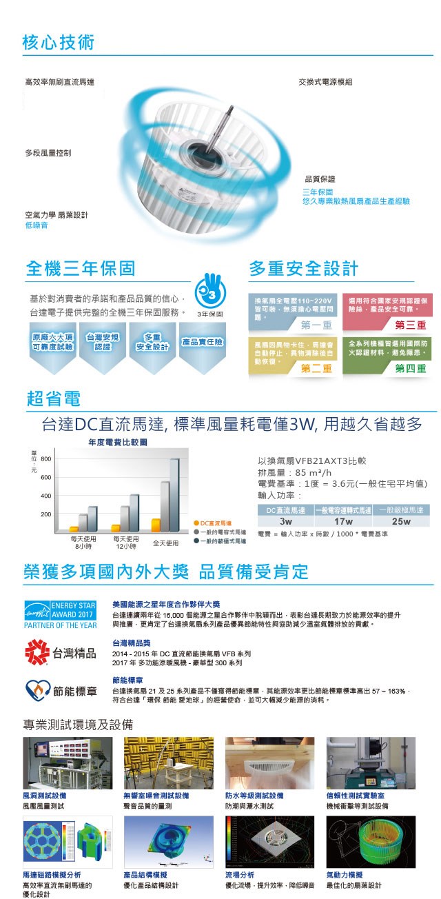 產品 通風系統產品 台達集團