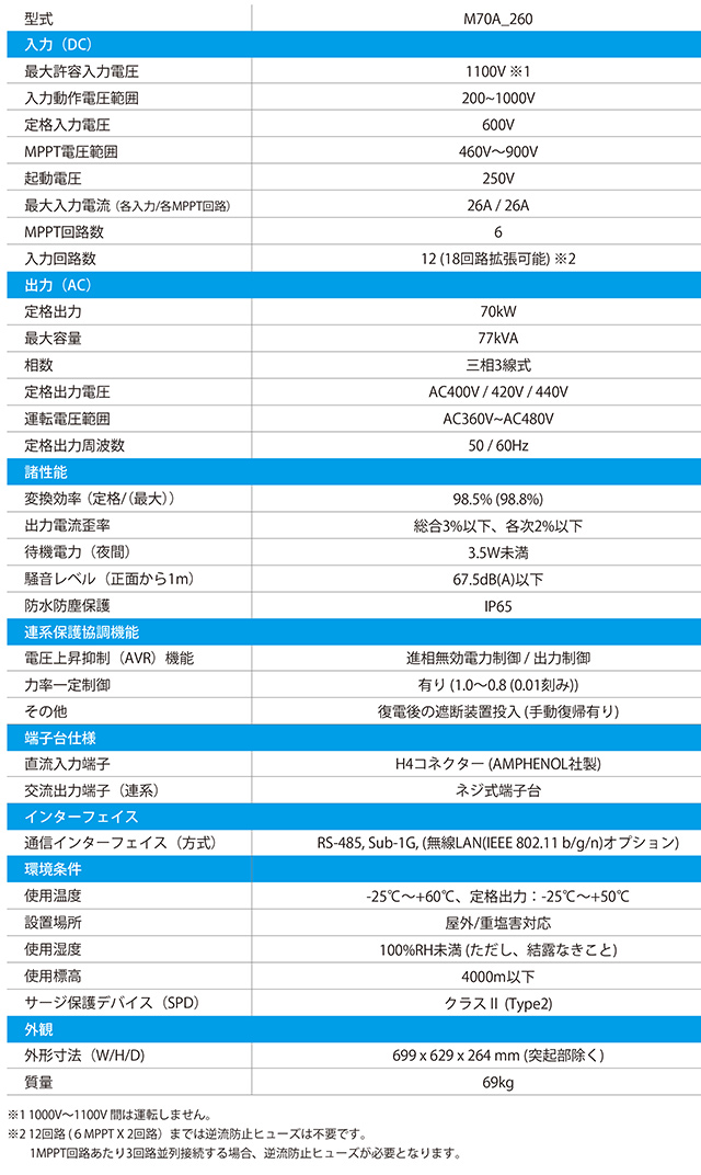 全品割引通販 パワコン デルタ電子H5.5J.221 rlsinstitute.edu.in