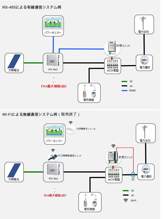 製品情報 - 遠隔監視・パワーモニターシステム - デルタ電子株式会社