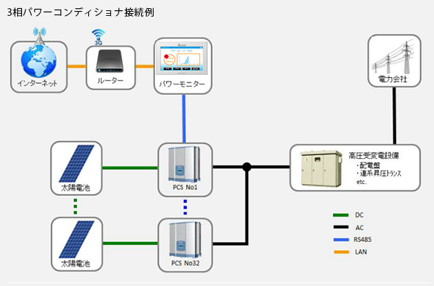 製品情報 - 遠隔監視・パワーモニターシステム - デルタ電子株式会社