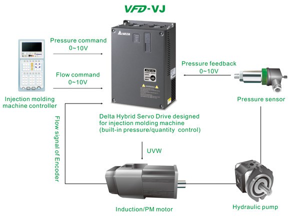 Products Inverters Ac Motor Drives Delta Group