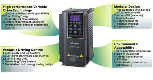 Products - Inverters - AC Motor Drives - Delta