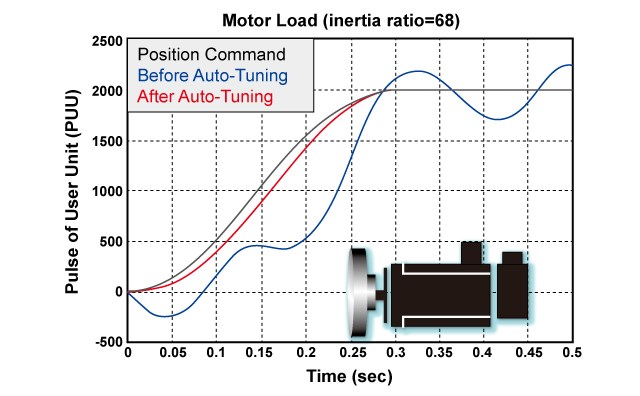 ECM-A3 Servo Motor Archives - Buy Delta AC Drives, VFDs and Download Delta  Manuals Online