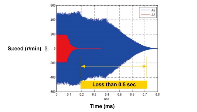 Advanced Notch Filter