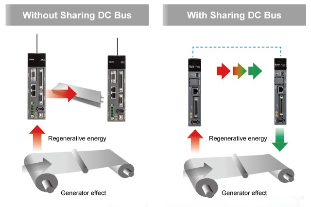 Products - Servo Systems - AC Servo Motors and Drives - Delta