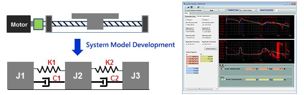 System Diagnosis Function