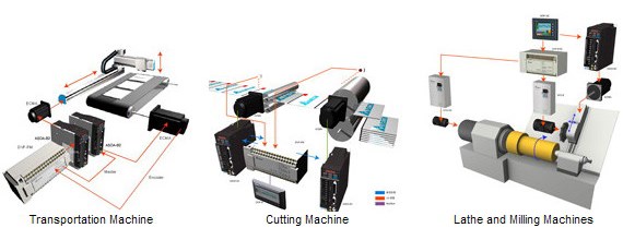 Delta says its Asda-A3 servo drive is 'perfect' for robots