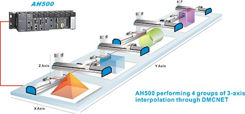 Products - PLC-Based Motion Controllers - Delta