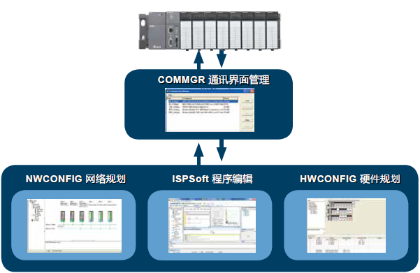 ISPSoft 程序编辑软件(图1)